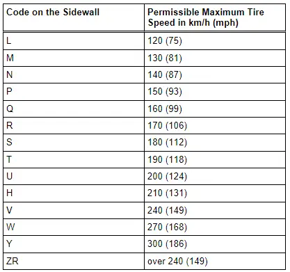 Speed Code/High Speed