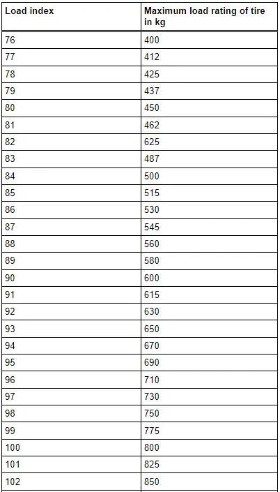 Load Rating/Load Index (LI)