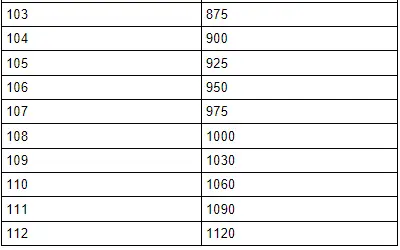 Load Rating/Load Index (LI)