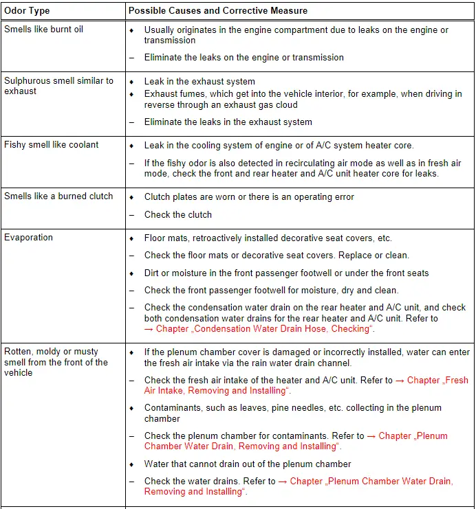 Information on Odors in Vehicles with A/C System