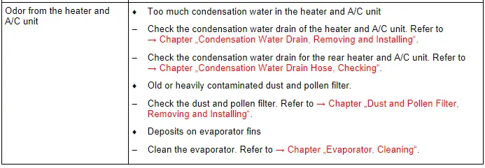 Information on Odors in Vehicles with A/C System