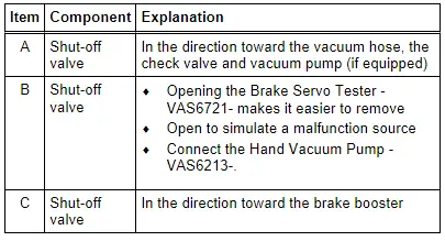 Brake Booster Tester, Connecting