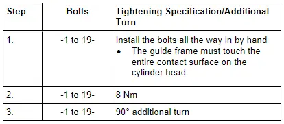 Guide Frame for the Camshaft Cylinder Head Bank 1 (Right) - Tightening Specification and Sequence