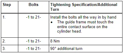 Guide Frame for the Camshaft Cylinder Head Bank 2 (Left) - Tightening Specification and Sequence