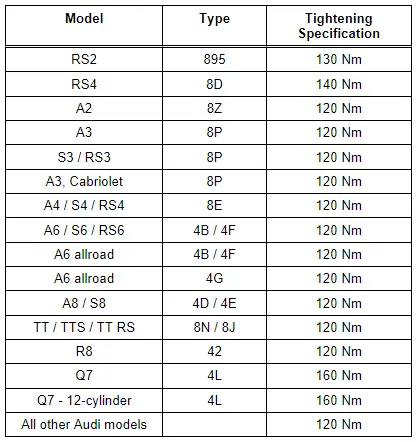 Wheel Bolt Tightening Specifications, Other Models