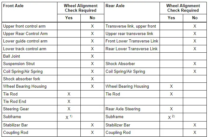 When Vehicle Alignment is Necessary